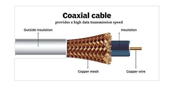 Guided Media 2 Coaxial cable