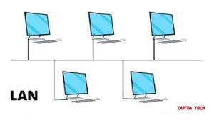 Type of Computer Network LAN