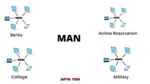 Type of Computer Network MAN