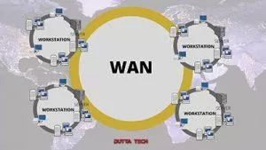 Type of Computer Network WAN