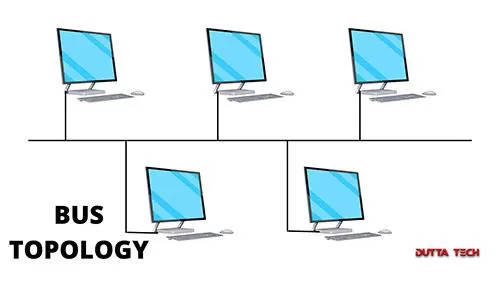 bus topology