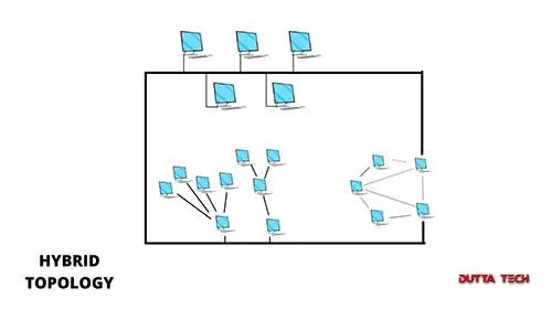 hybrid topology