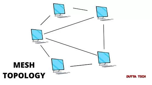 mesh topology