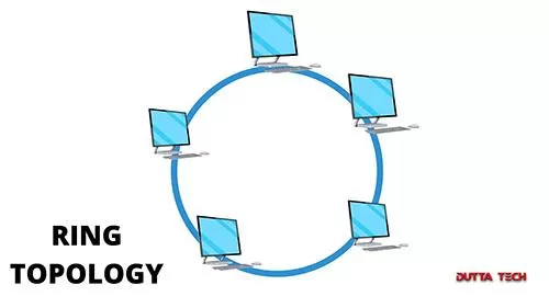 ring topology