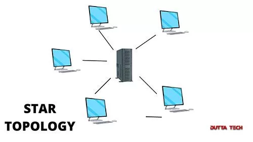 star topology
