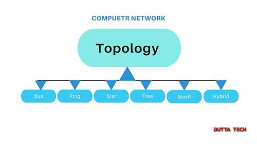 Topology - Dutta Tech
