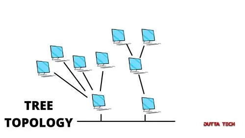 tree topology