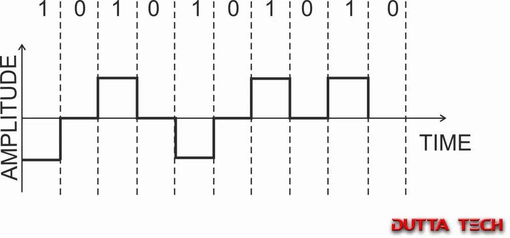 Digital Transmission Bipolar Encoding