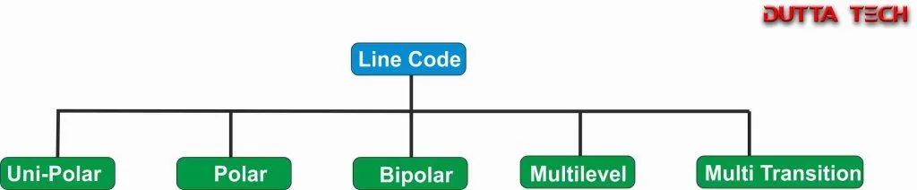 Digital Transmission Line Coding