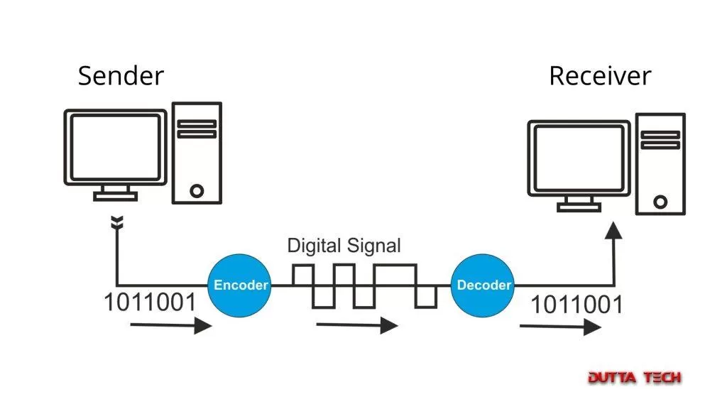 Digital to Digital Conversion